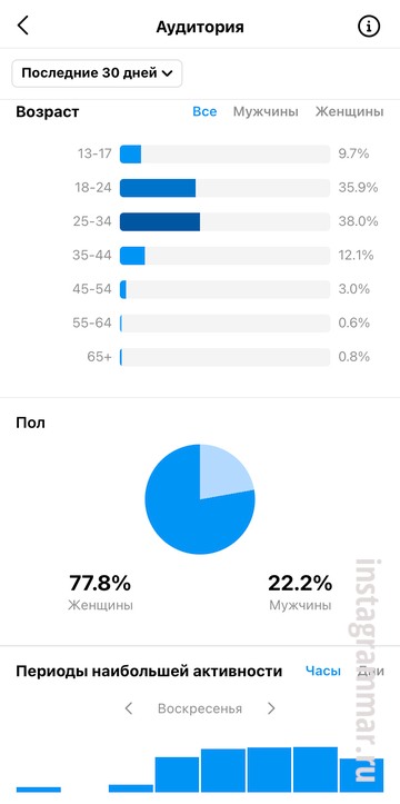 статистика подписчиков в Инстаграм как посмотреть